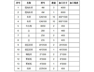 機加工設備