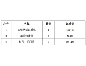 起重設備